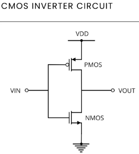 CMOS inverter example